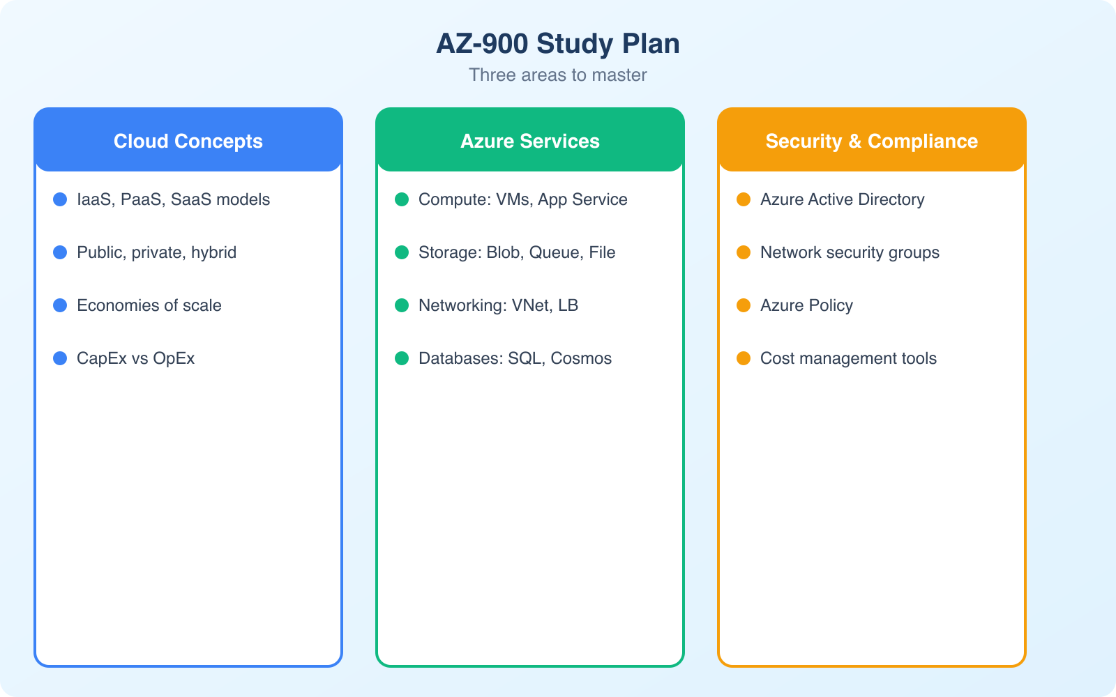 5 Ways the Microsoft AZ-900 Exam and Related Certifications Can Give You an Edge in the IT World - Infographic 3