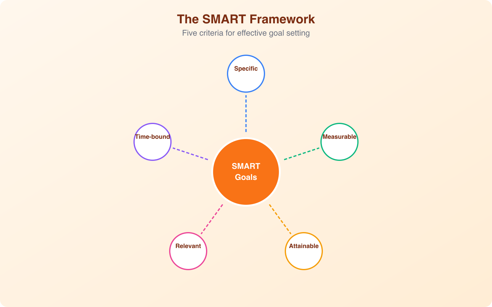 How to Accomplish your Goals using SMART Analysis? - Infographic 1