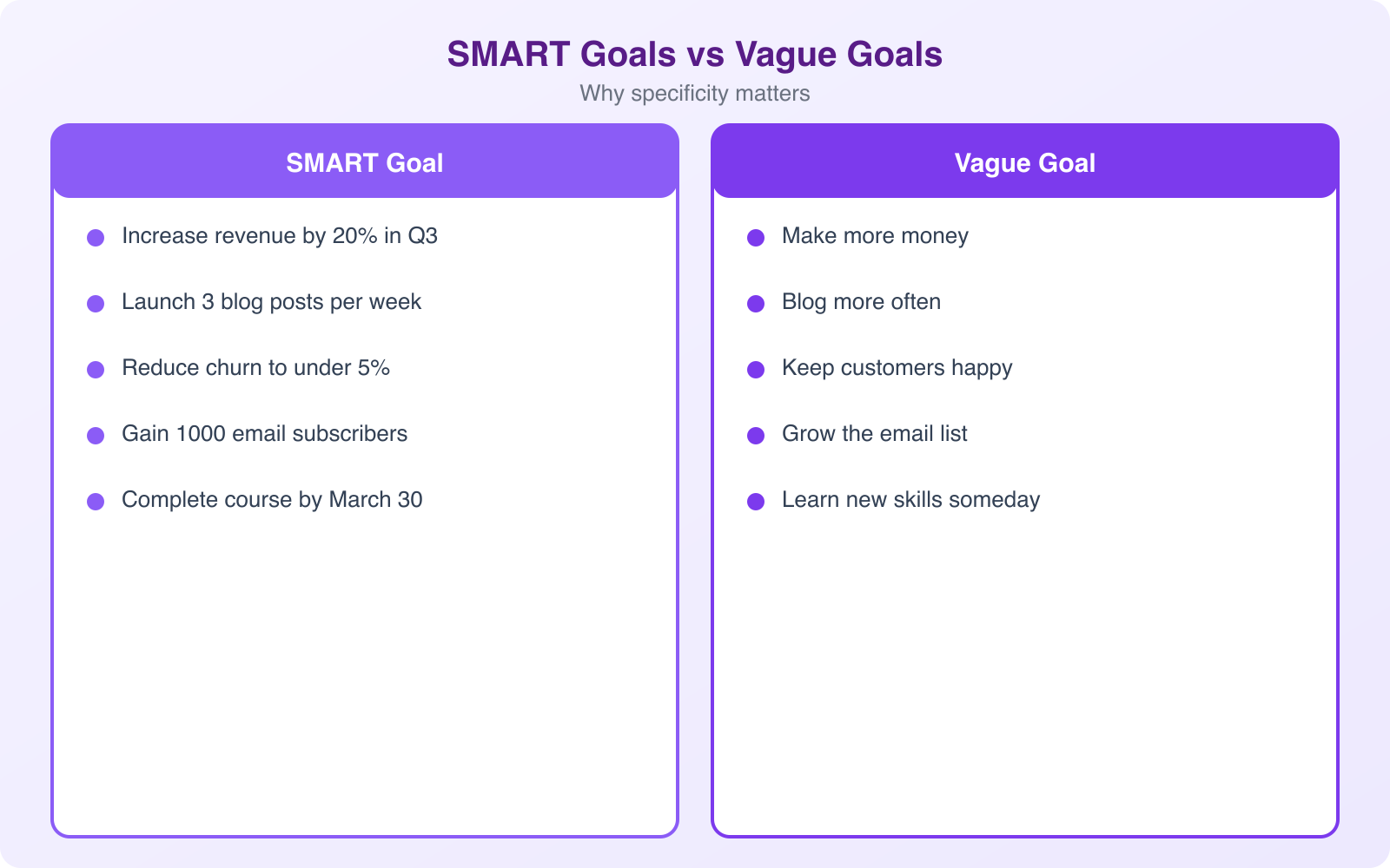 How to Accomplish your Goals using SMART Analysis? - Infographic 2