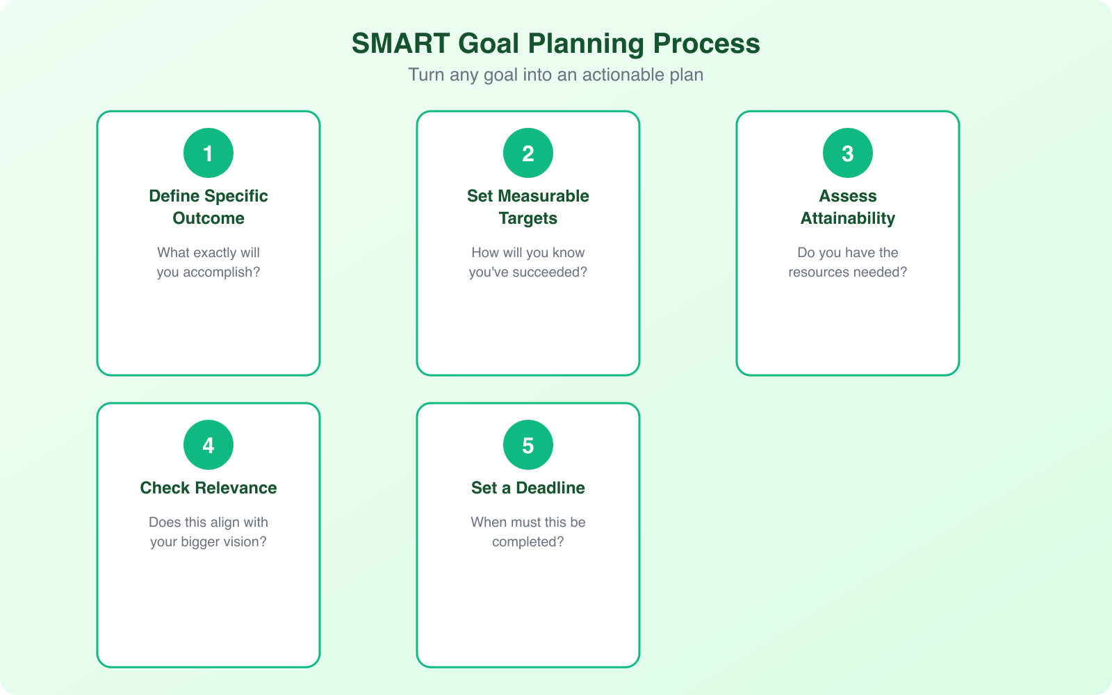 How to Accomplish your Goals using SMART Analysis? - Infographic 3