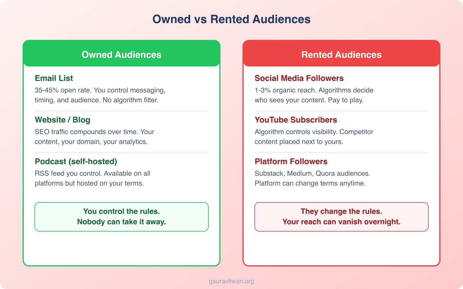 Content Distribution -- You Have Been Doing It All Wrong! - Infographic 2