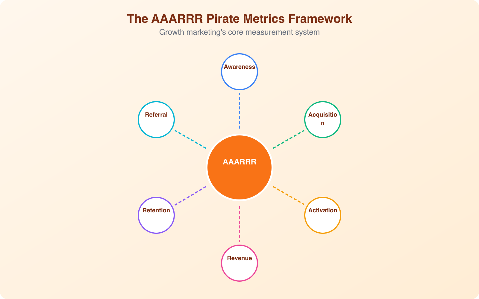 What is Growth Marketing? - Infographic 1