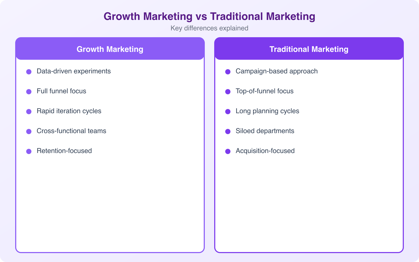 What is Growth Marketing? - Infographic 2