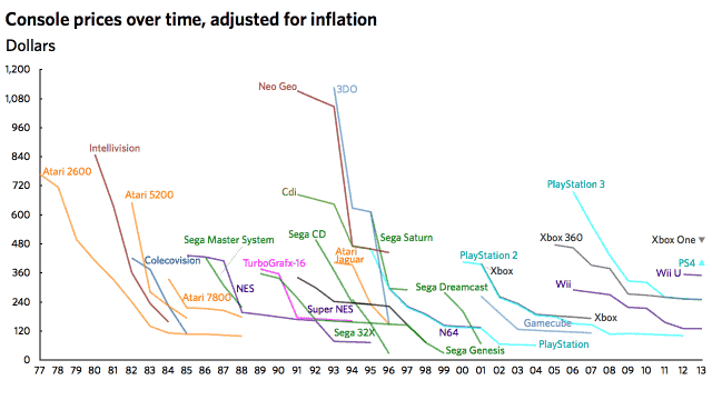 PS5 Christmas Deals and Launch Offers