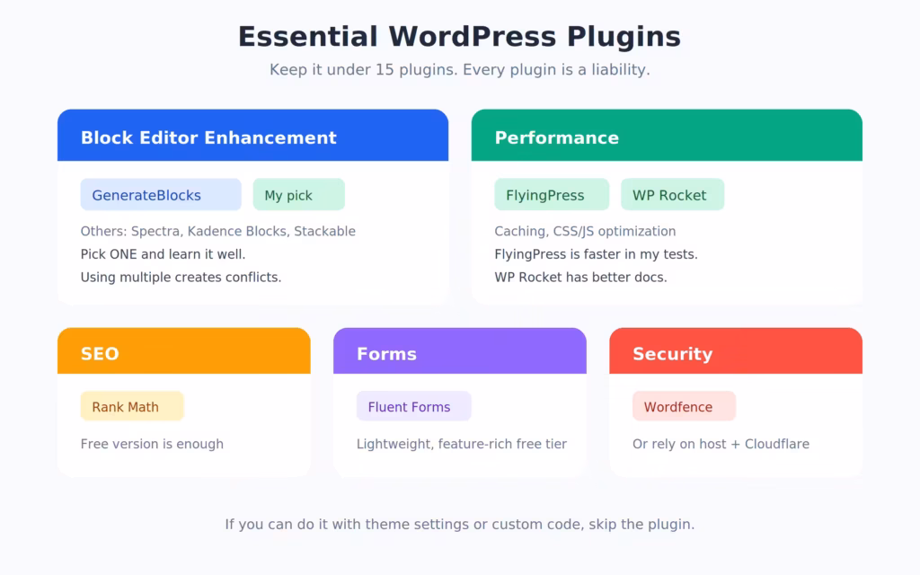 05 essential plugins