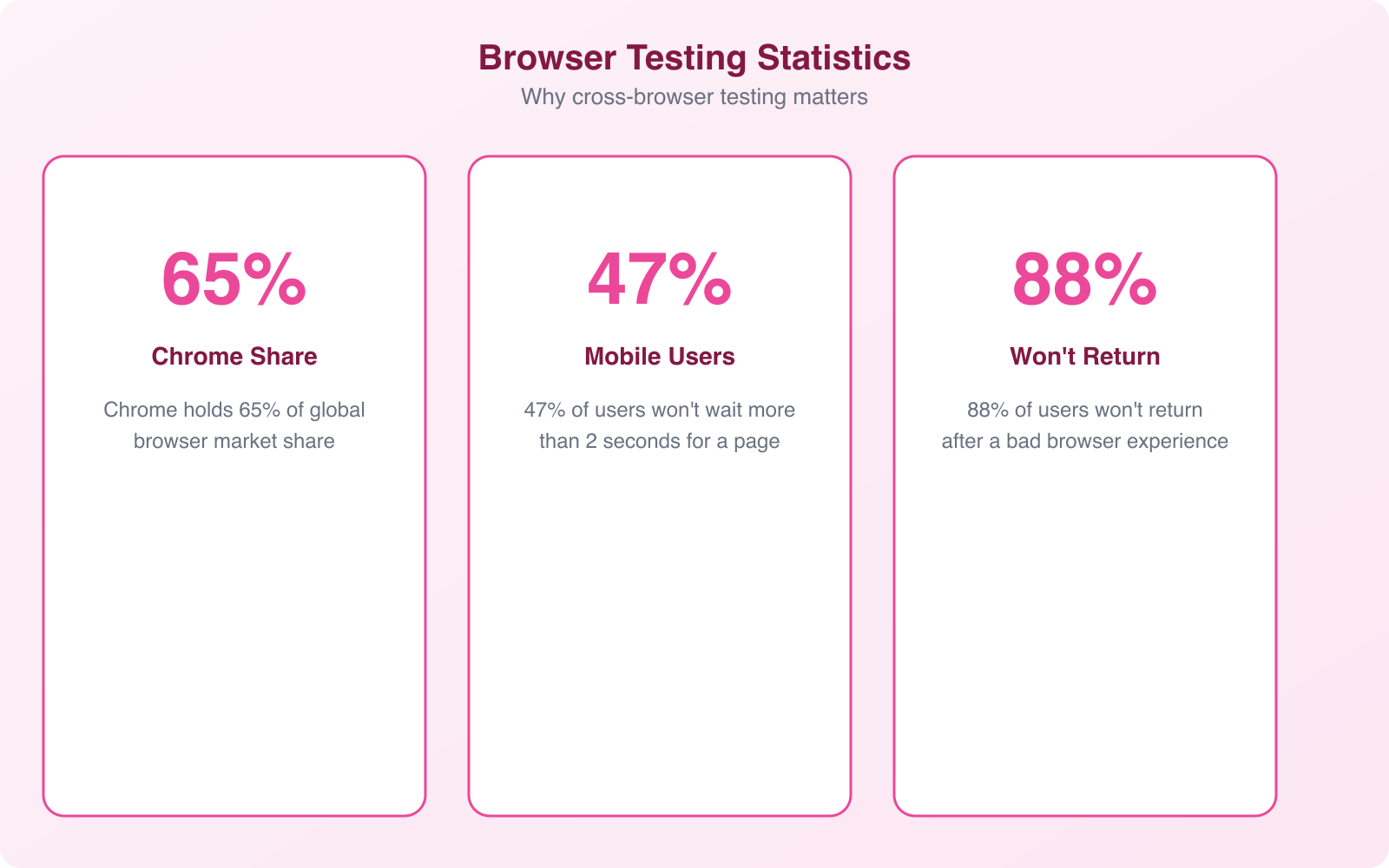 Cross-Browser Automation Testing: A Complete Guide - Infographic 3