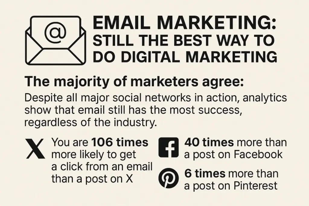 email marketing infographic