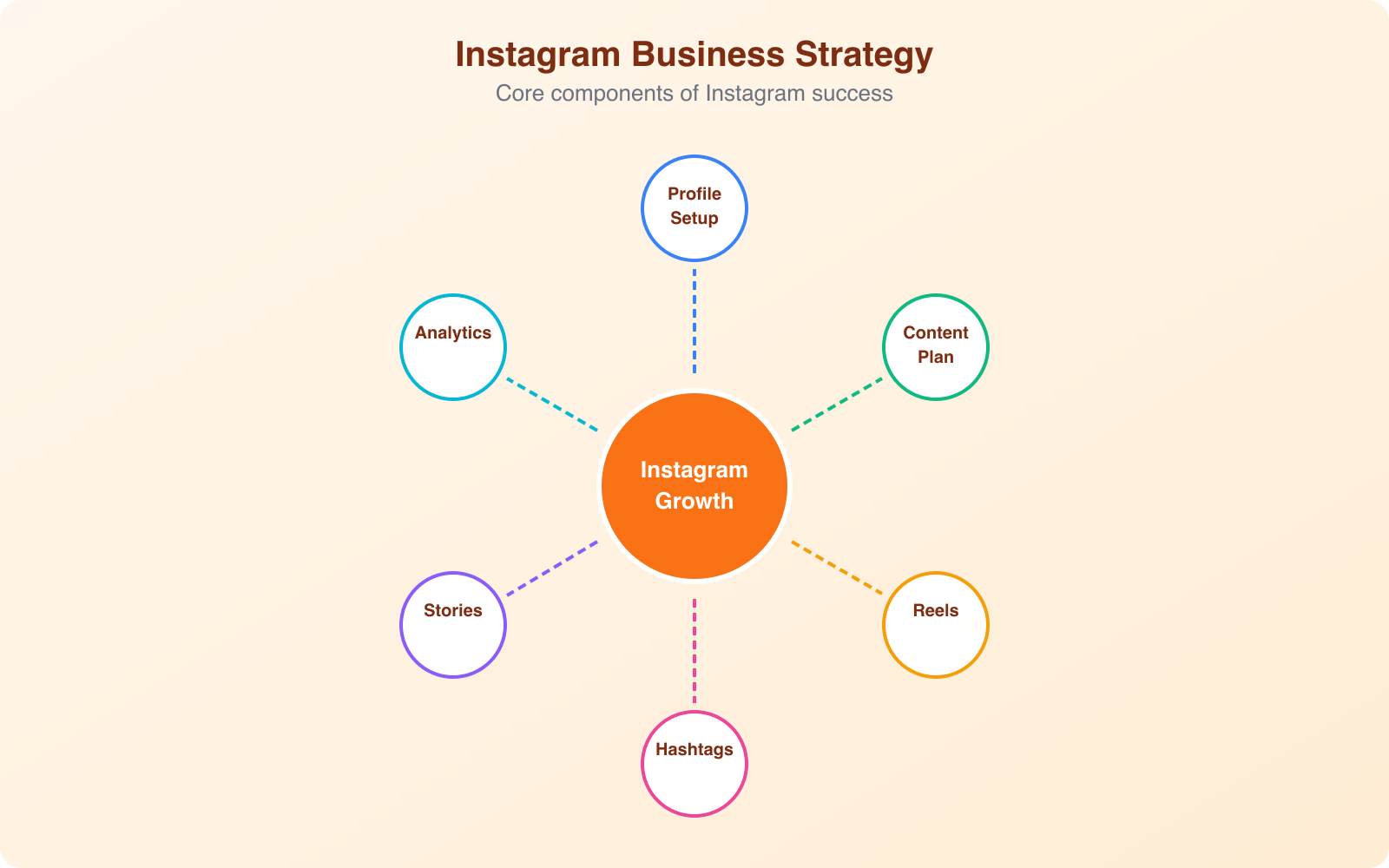 How to Promote Your Business on Instagram - Infographic 1