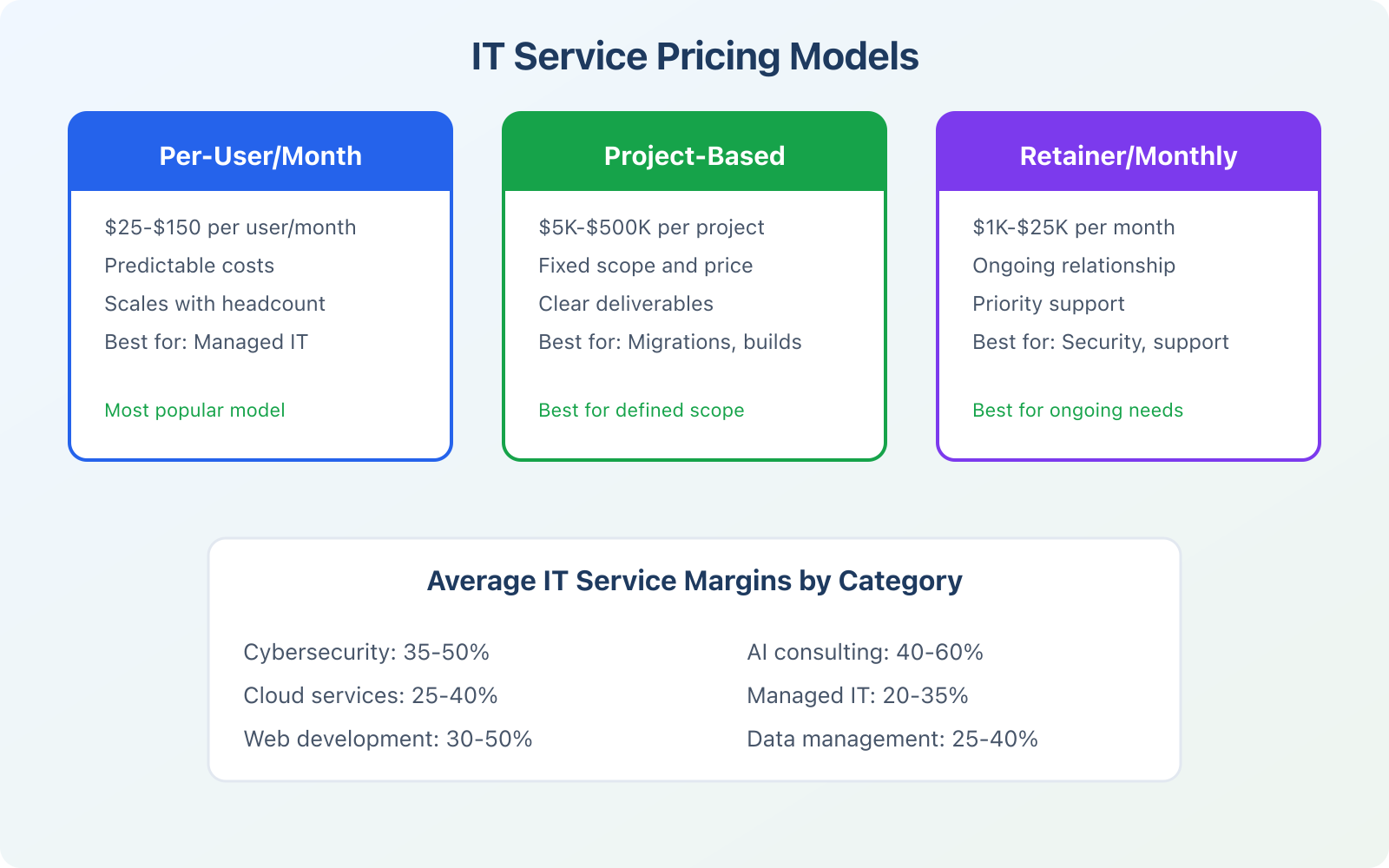 10 Types of IT Services Your Business Can Provide - Infographic 2