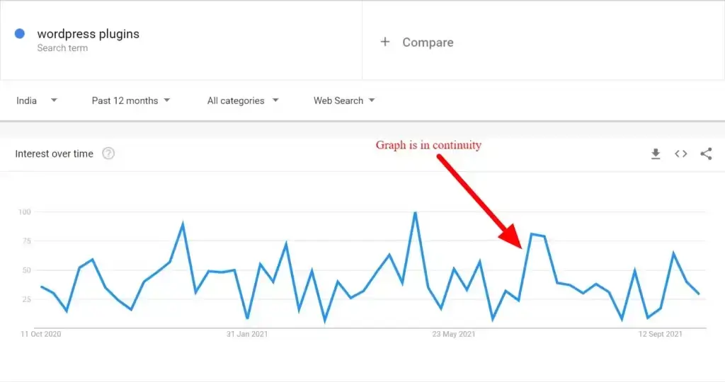 Google trend graph for keyword 1024x540 1
