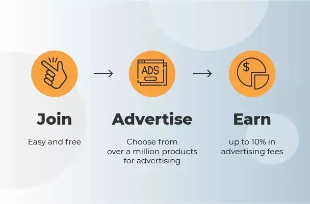 Make money with Amazon affiliate program Steps