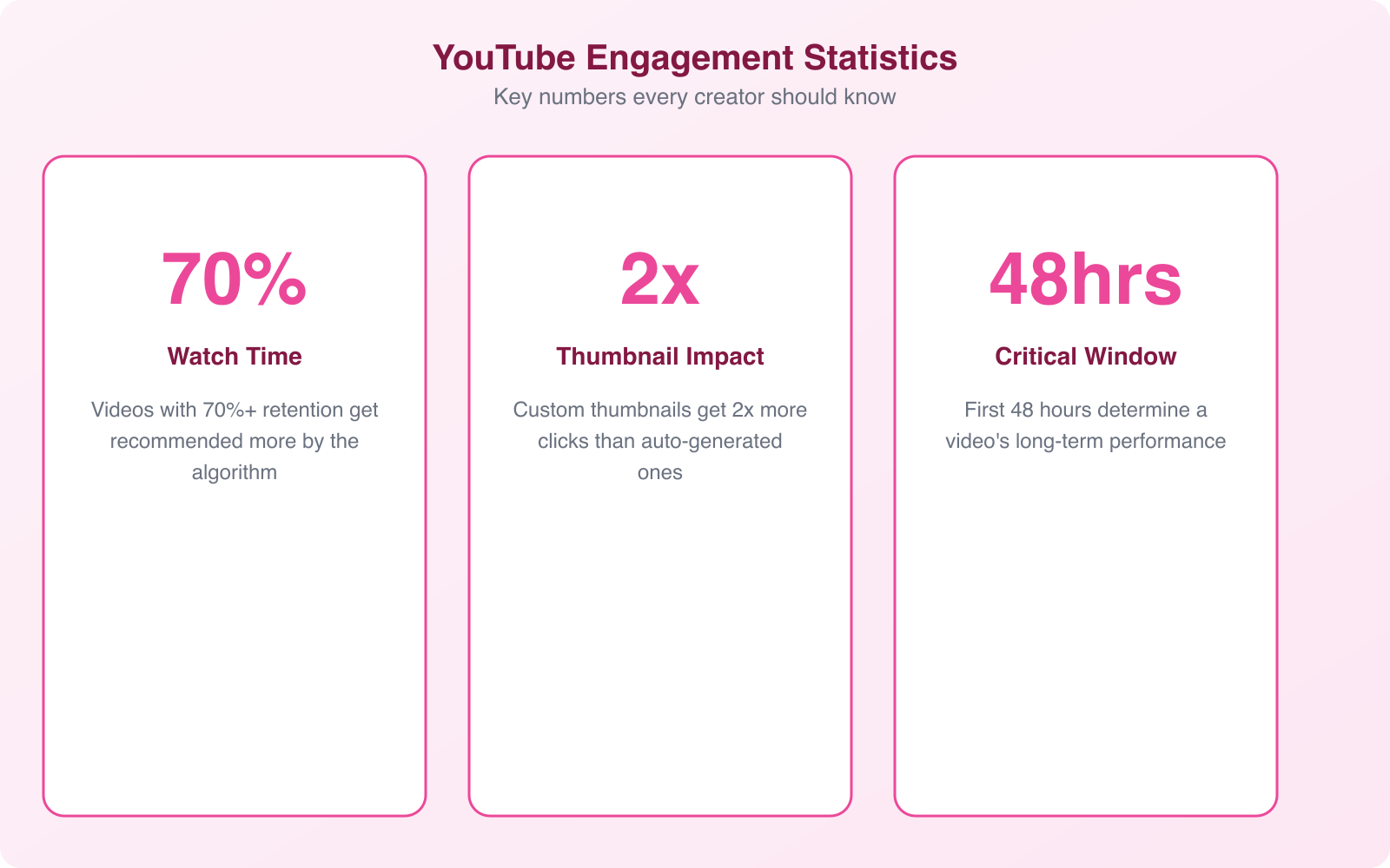 How to Get More YouTube Likes Organically: Proven Growth Strategies - Infographic 2