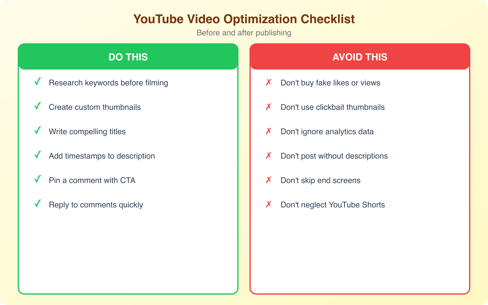 How to Get More YouTube Likes Organically: Proven Growth Strategies - Infographic 3