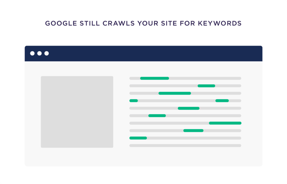 google still crawls your site for keywords