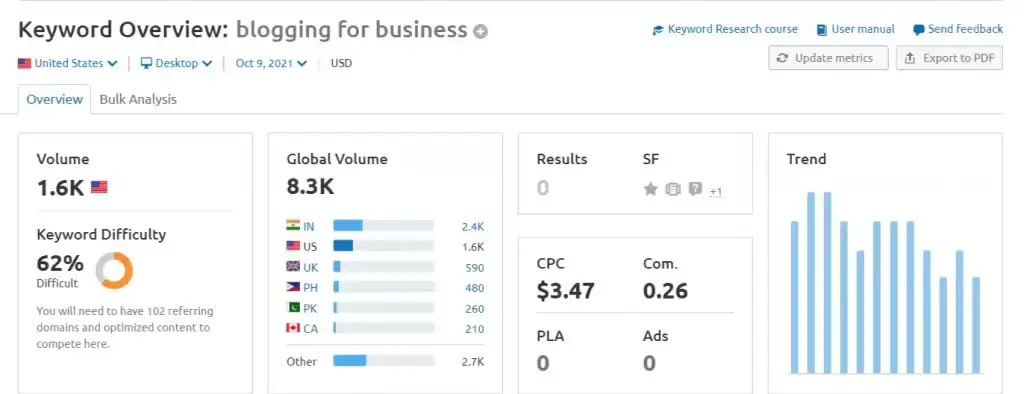 keyword overview tool usage 1024x394 1