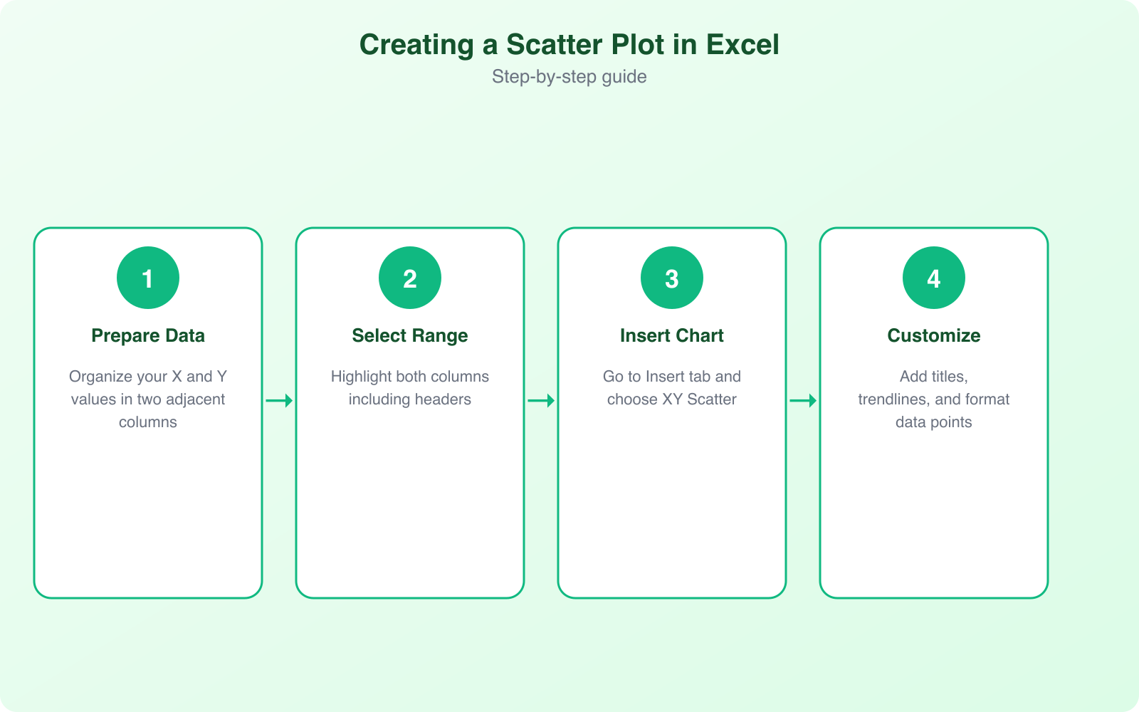 Learn How to Make Scatter Plot In Microsoft Excel - Infographic 1