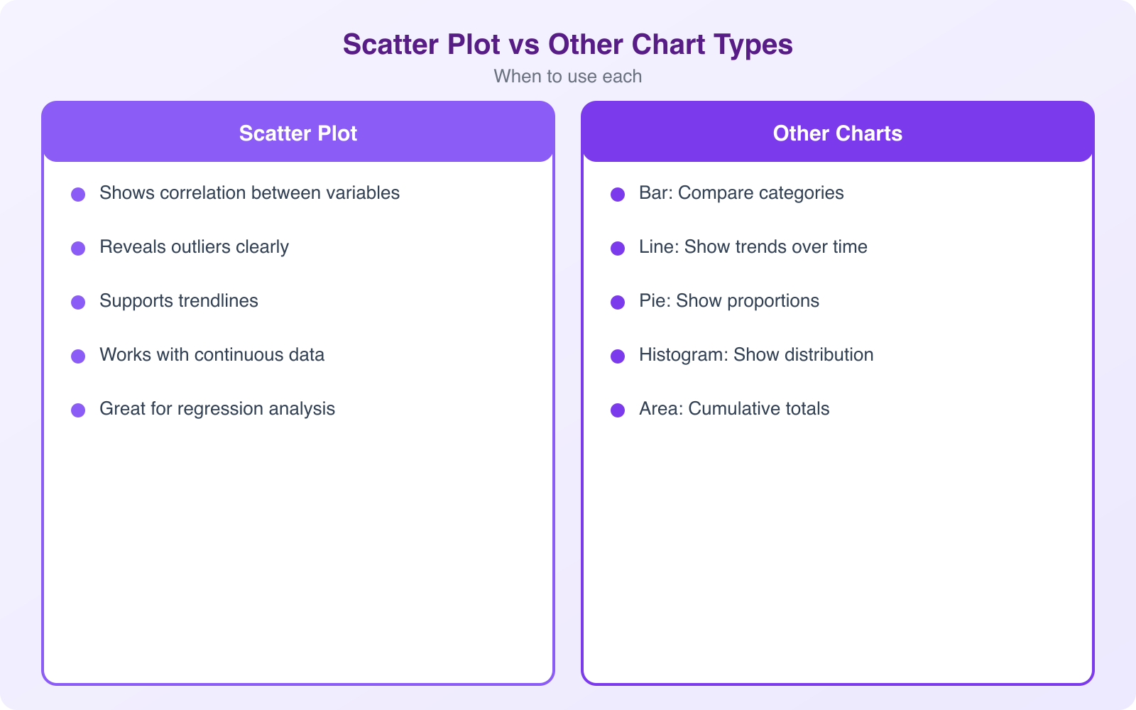 Learn How to Make Scatter Plot In Microsoft Excel - Infographic 2