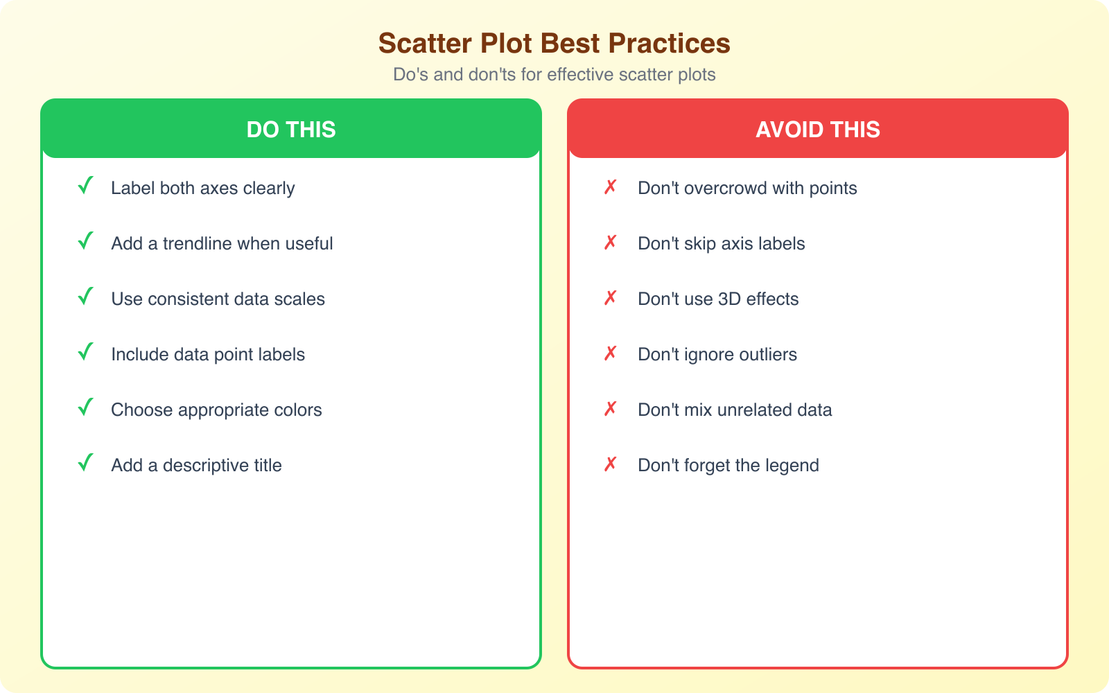 Learn How to Make Scatter Plot In Microsoft Excel - Infographic 3