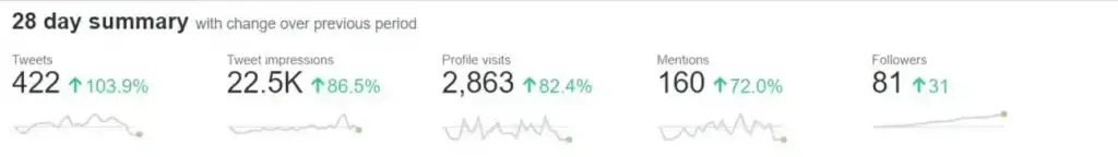 my twitter account statistics 1024x144 1