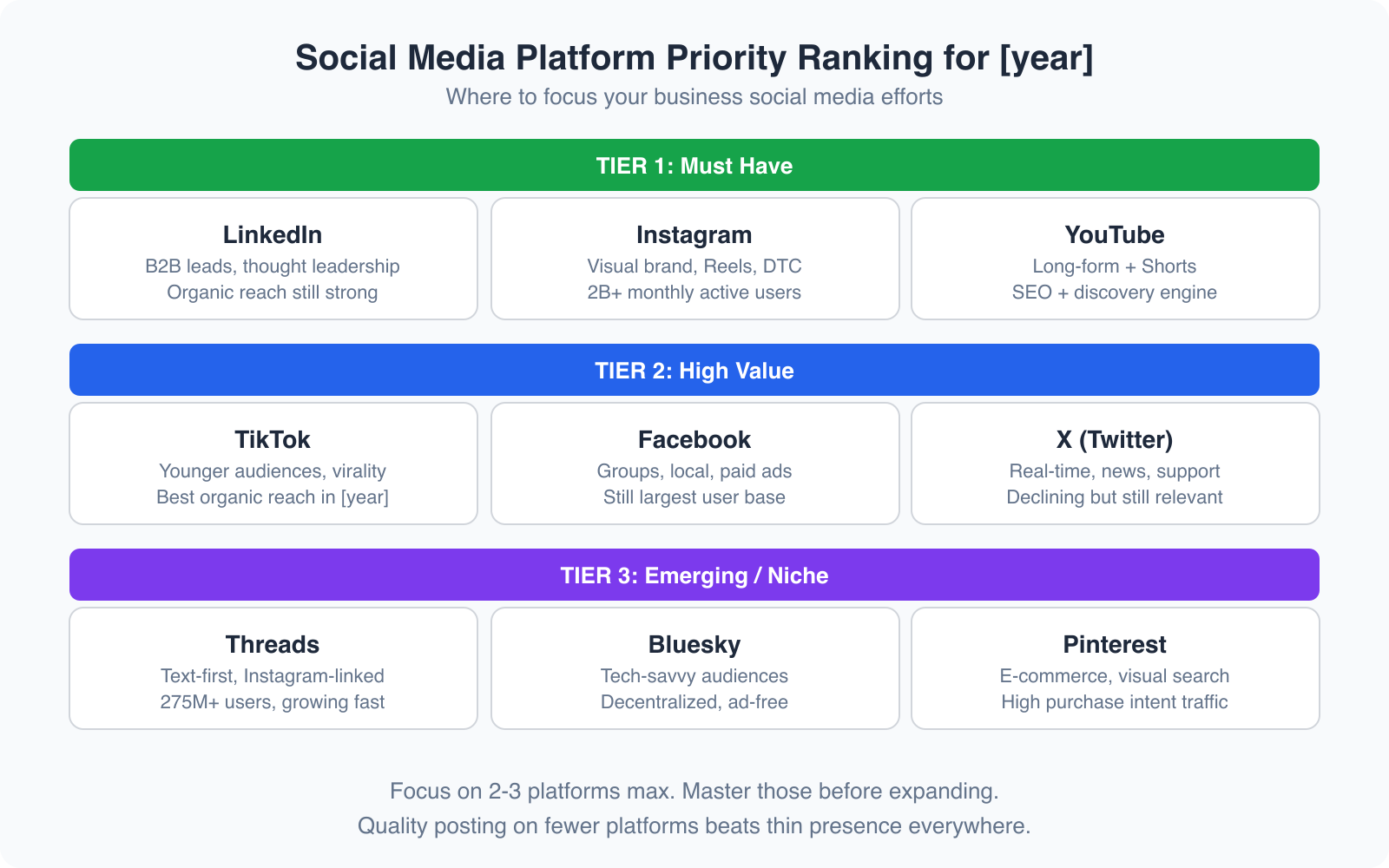 Social Media for Businesses: A Definitive Guide - Infographic 1