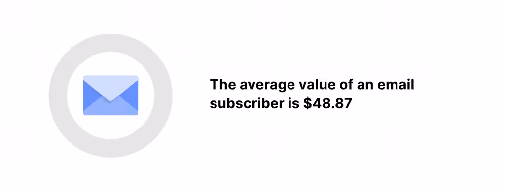 the average value of an email subscriber 1024x388 1