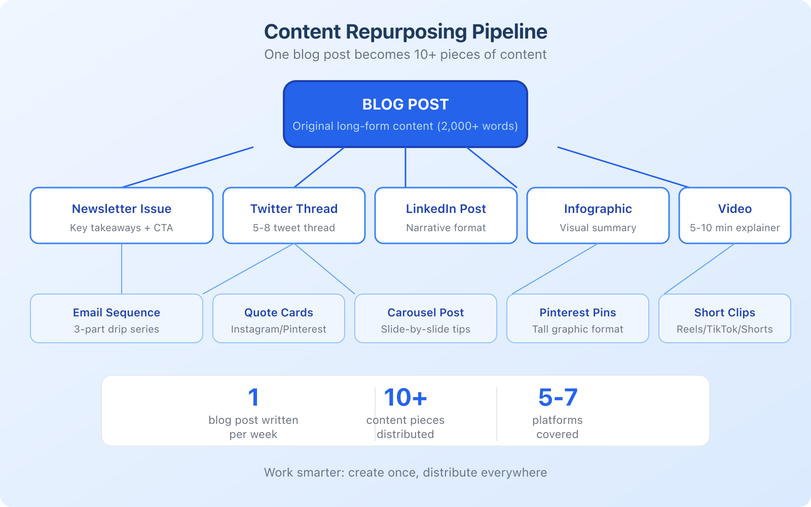 How to Develop a Perfect Content Marketing Plan? - Infographic 1