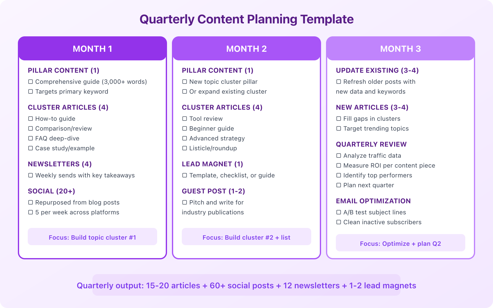 How to Develop a Perfect Content Marketing Plan? - Infographic 2