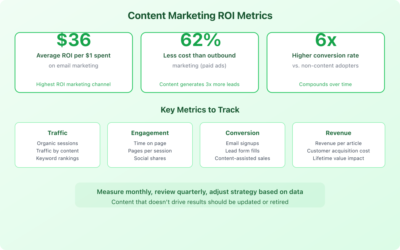 How to Develop a Perfect Content Marketing Plan? - Infographic 3