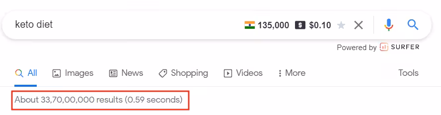 A lot of blog post are there about a topic