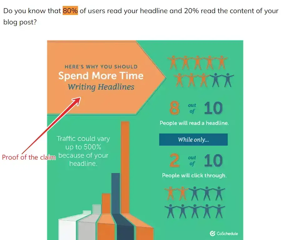 Back up your claims in your blog posts