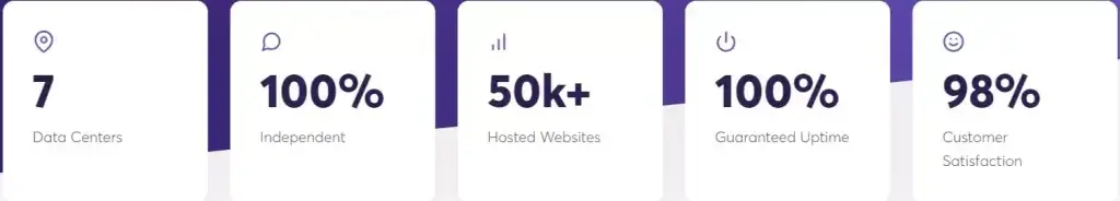 Chemicloud company history