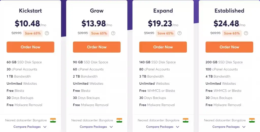 Chemicloud reseller hosting pricing