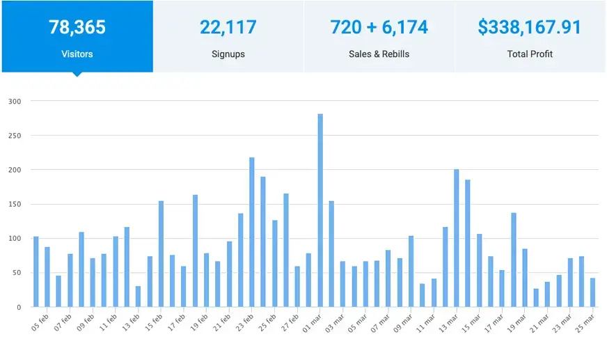 anil agarwal semrush earning 1