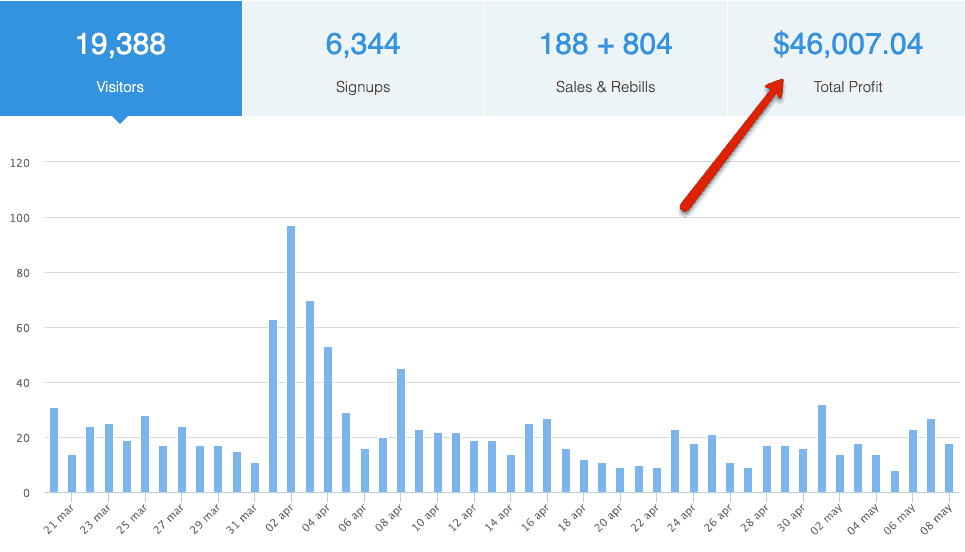 ankit singla earning semrush 1