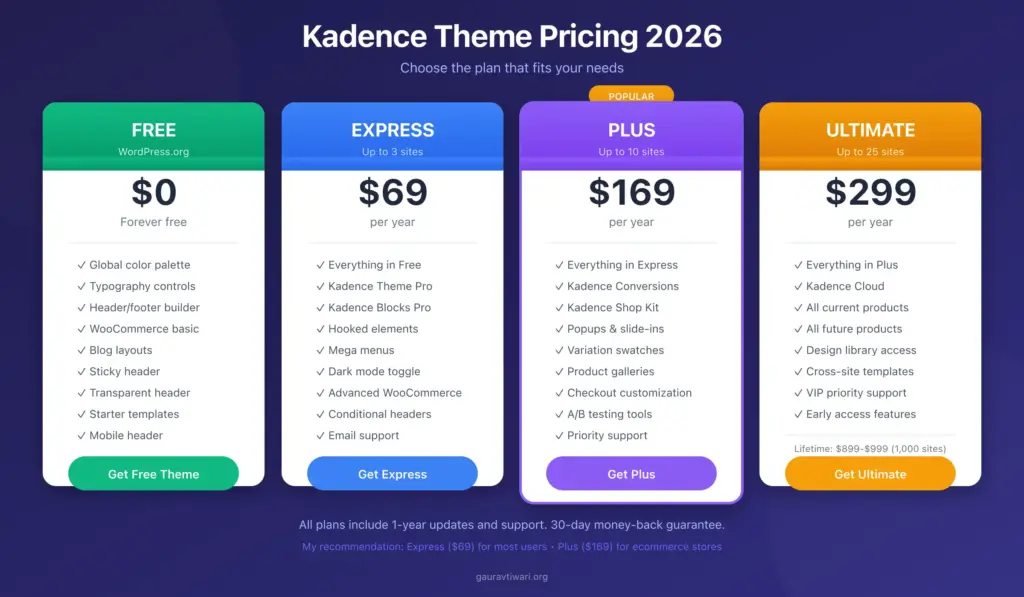 kadence pricing tiers
