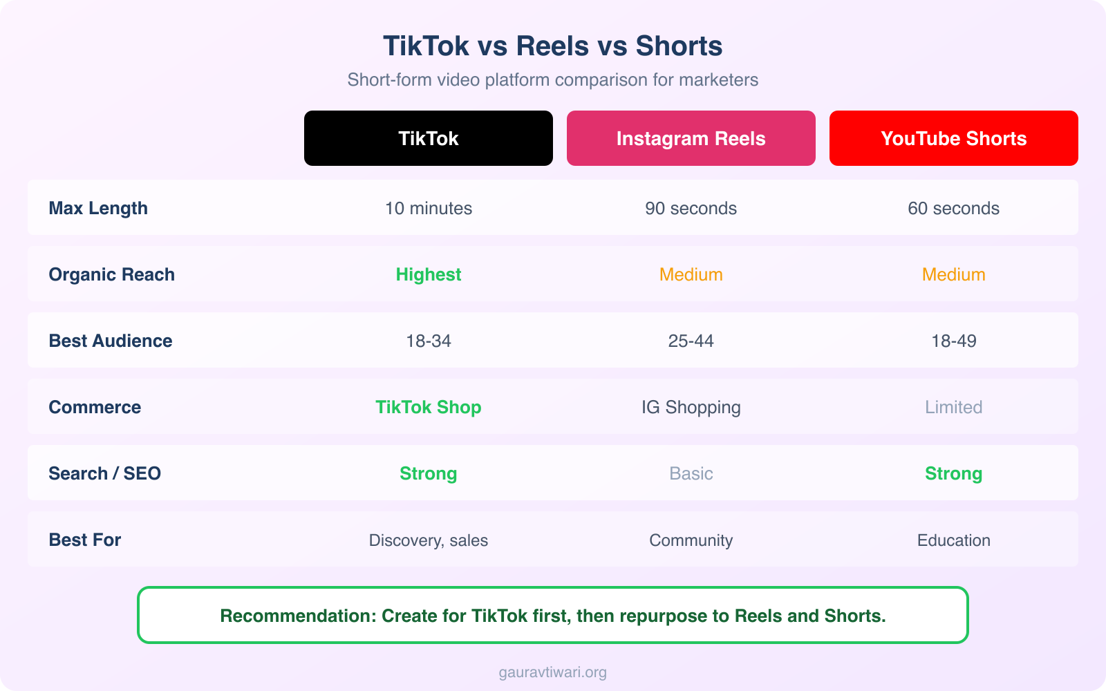 TikTok Marketing Strategies to Beat Your Competition - Infographic 2