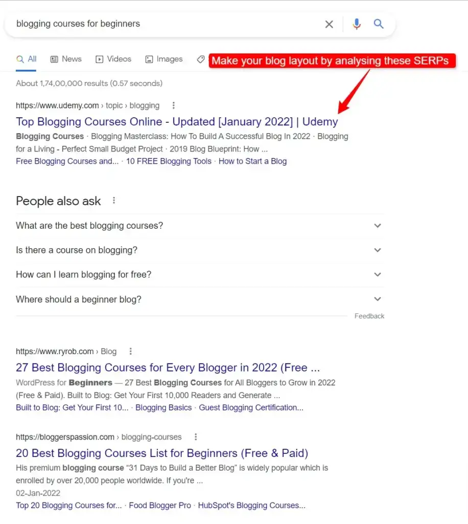 Blog post layout by competitive analysis