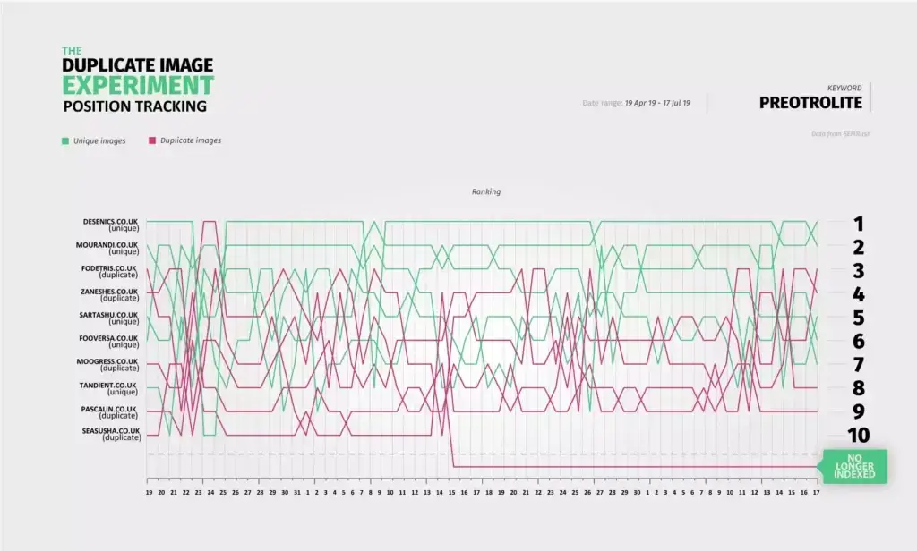Royalty free images vs original images case study