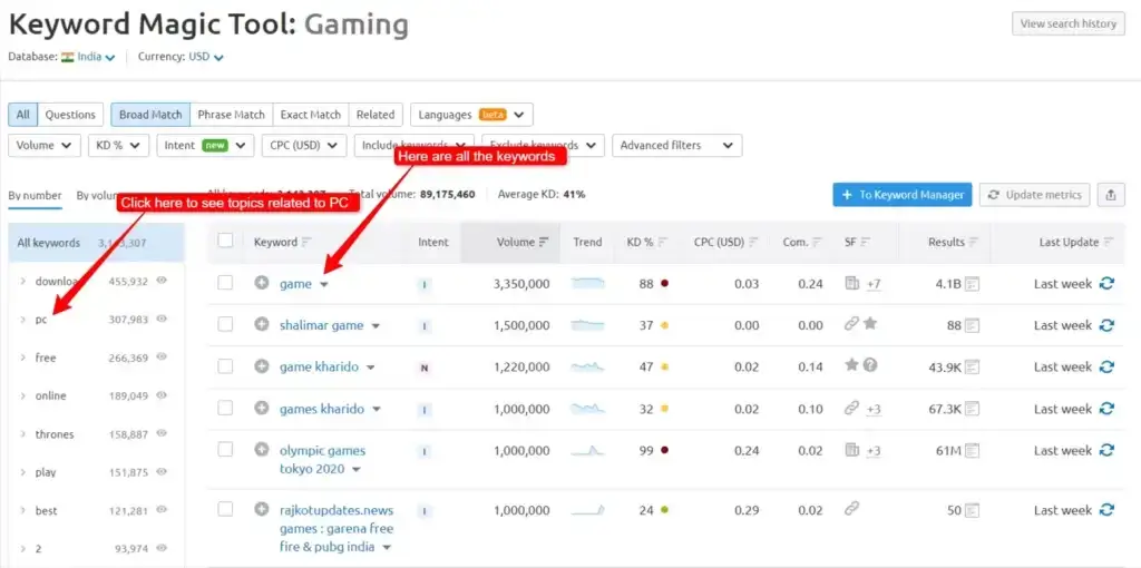 Keywords you get in Semrush Keyword Magic Tool