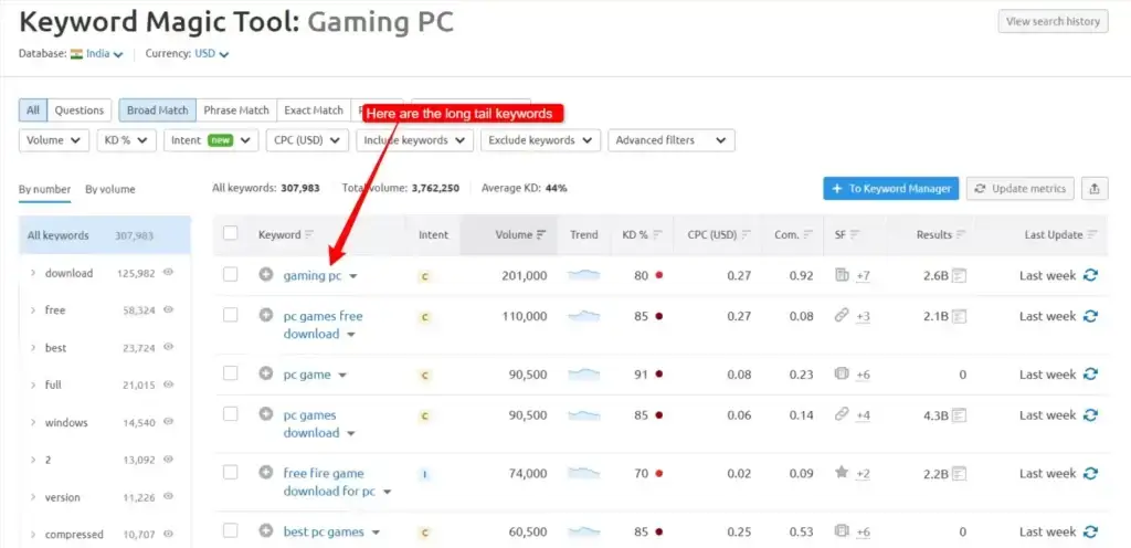 Long tail keywords using Semrush keyword magic tool