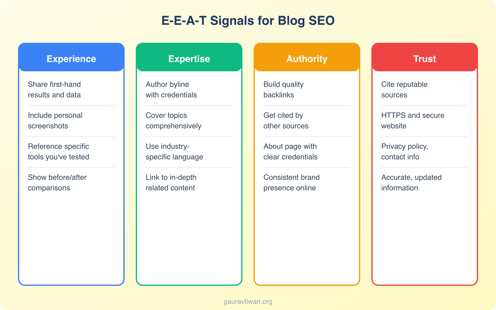 How to Optimize Your Blog Posts for SEO? (14 Killer Ways) - Infographic 2