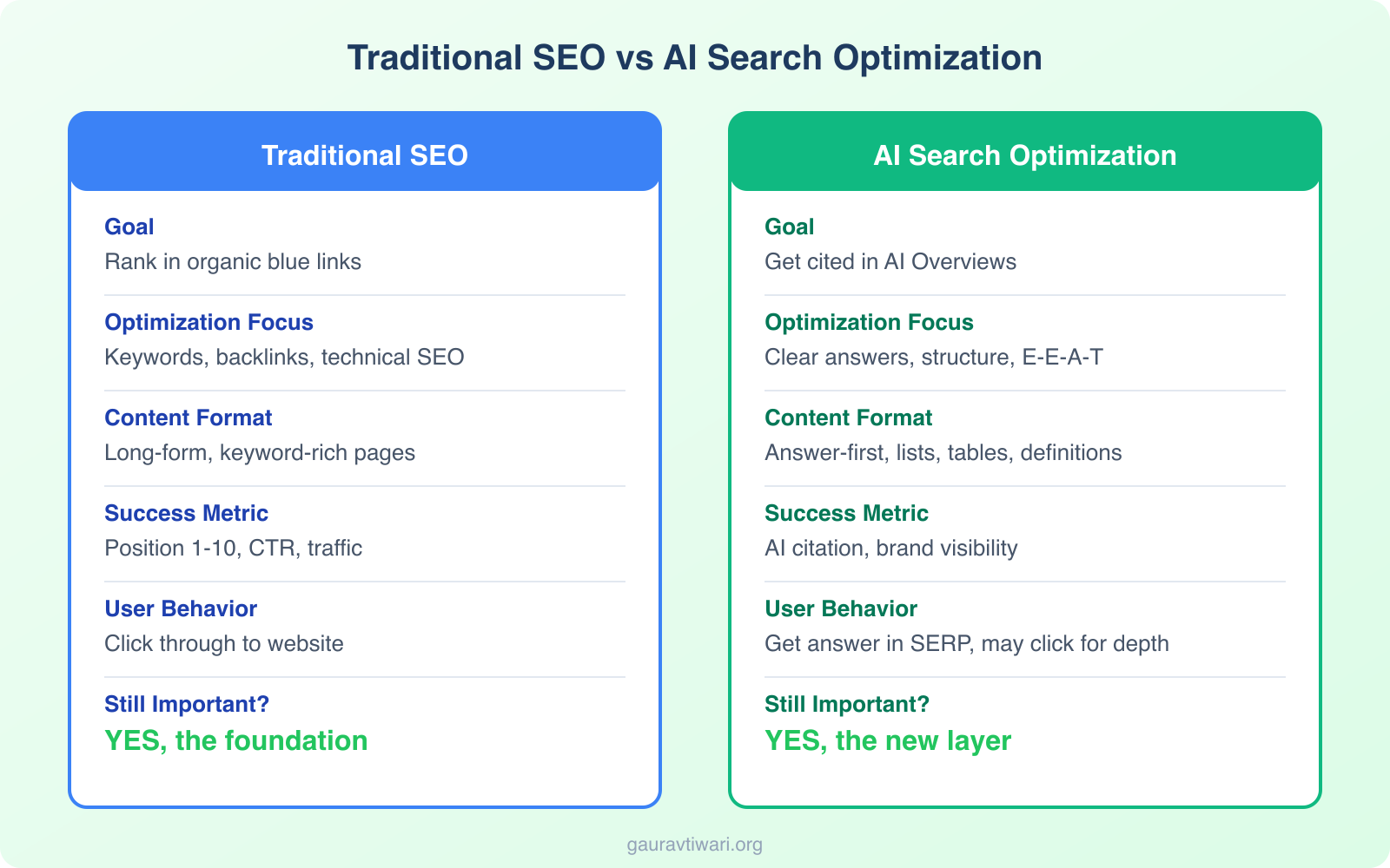 How to Optimize Your Blog Posts for SEO? (14 Killer Ways) - Infographic 3