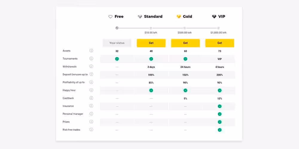Several types of real accounts