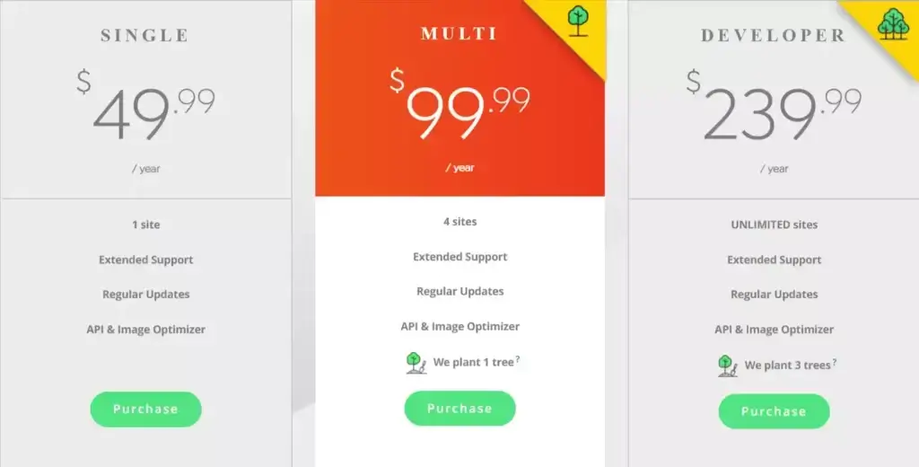 Swift Performance pricing plans
