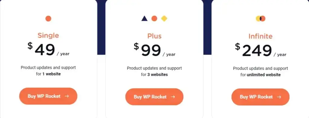 WP Rocket pricing plans