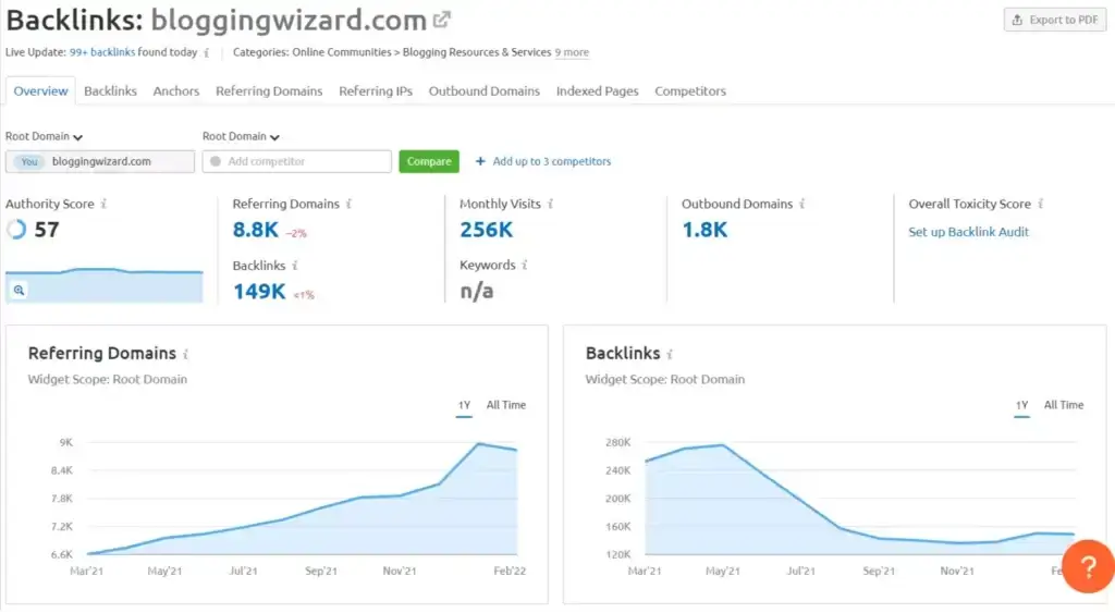 Backlink analytics tool dashboard