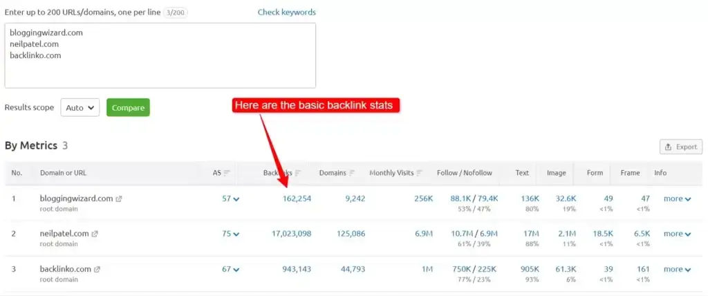 Bulk backlink analysis tool dashboard