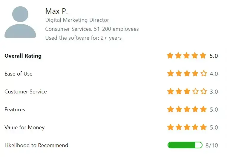 Semrush user reviews