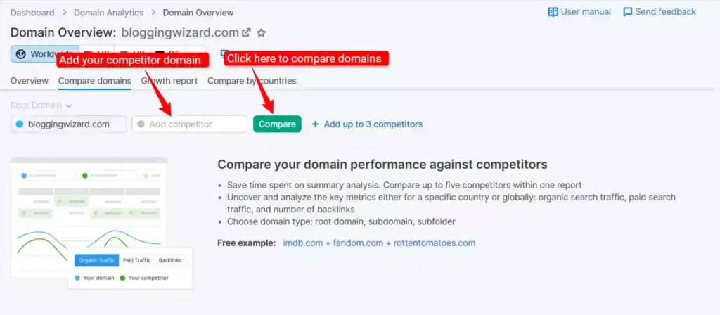 Compare domain Semrush domain overview