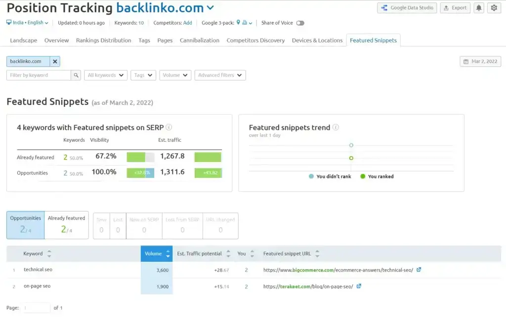 Semrush position tracking featured snippet section